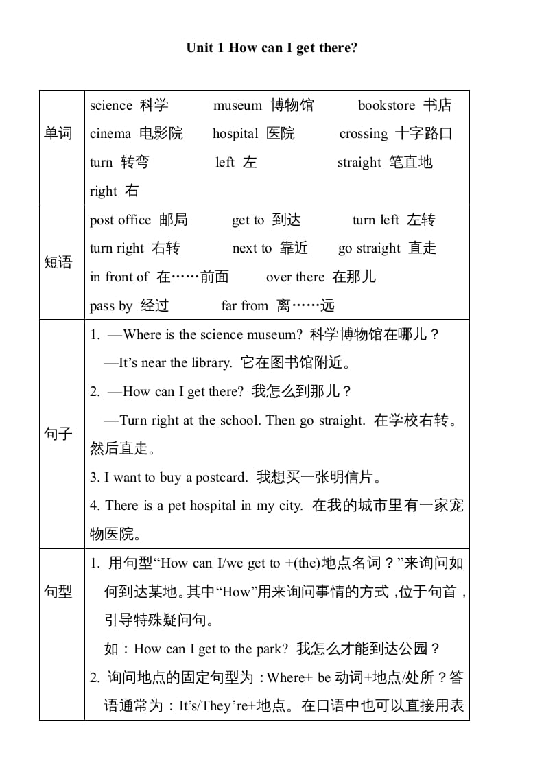 六年级英语上册Unit1单元知识小结（图表式）（人教版PEP）-知识笔记