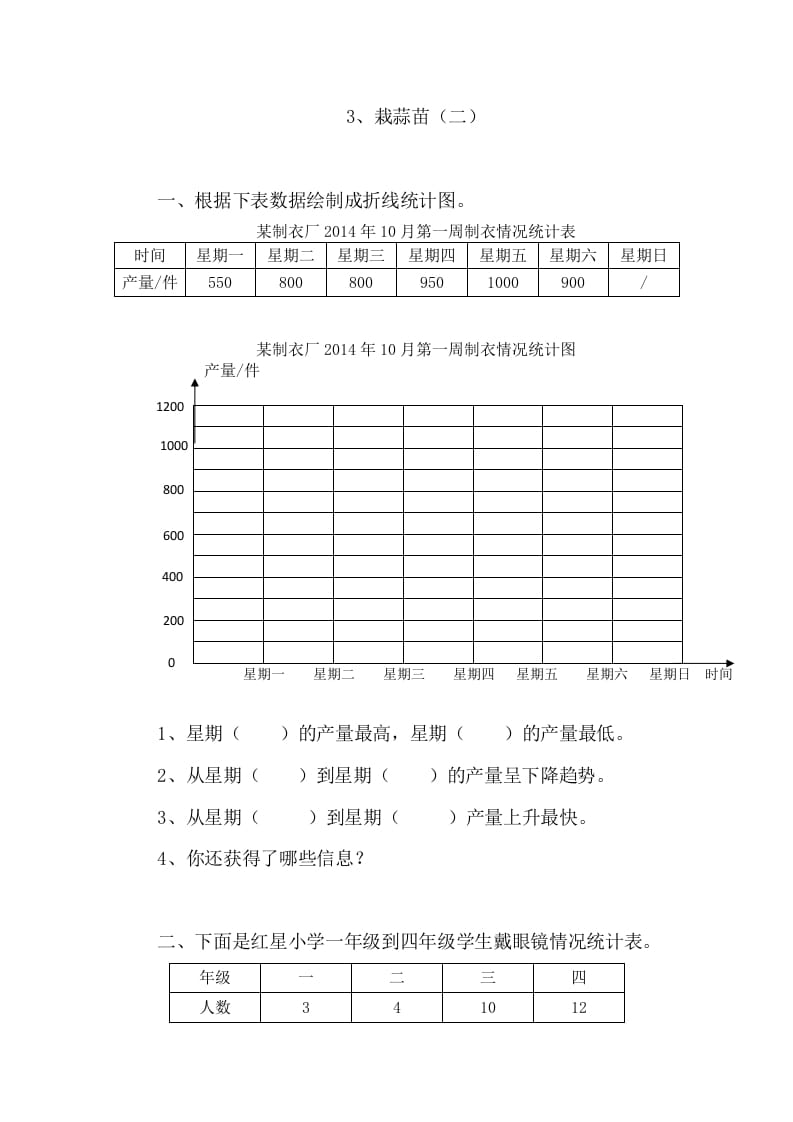四年级数学下册6.3栽蒜苗（二）-知识笔记