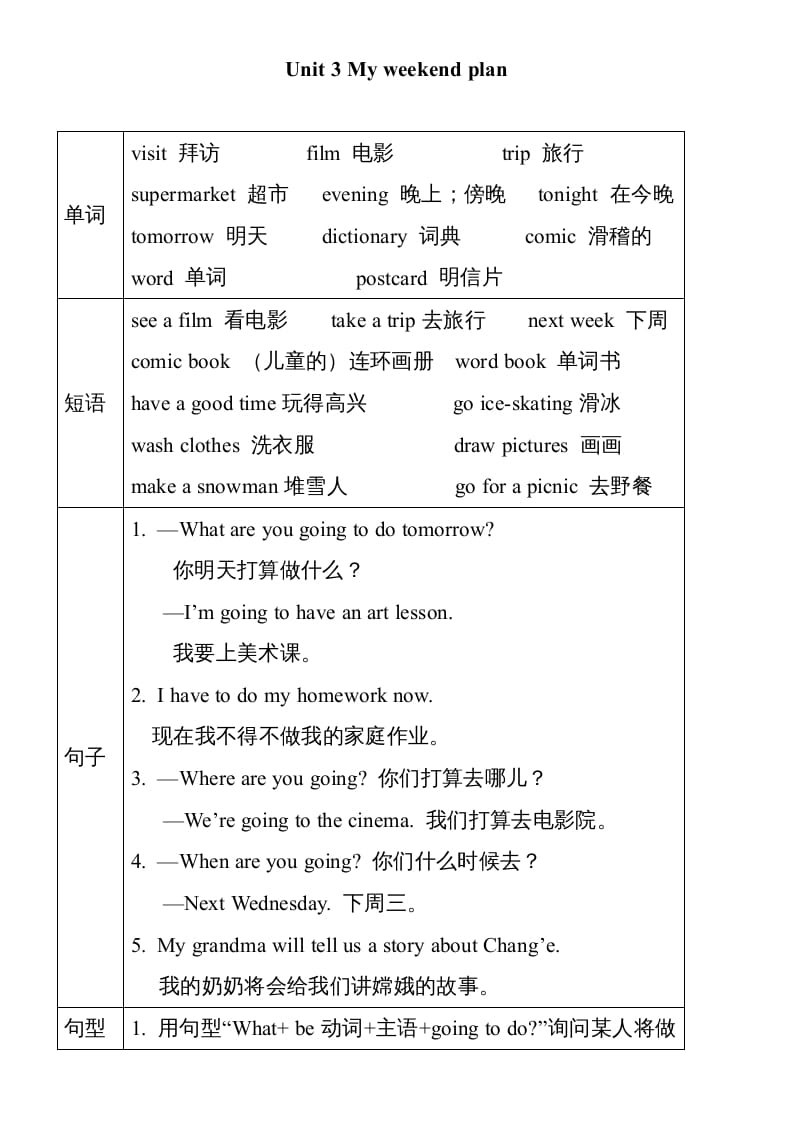 六年级英语上册Unit3单元知识小结（图表式）（人教版PEP）-知识笔记