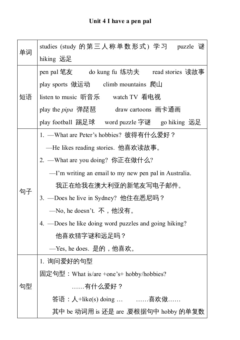 六年级英语上册Unit4单元知识小结（图表式）（人教版PEP）-知识笔记