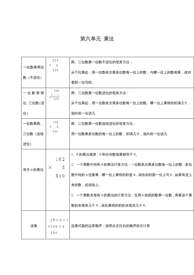 三年级数学上册第六单元乘法（北师大版）-知识笔记