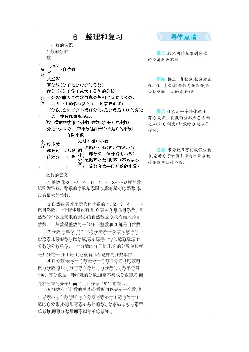 六年级数学下册6整理和复习-知识笔记