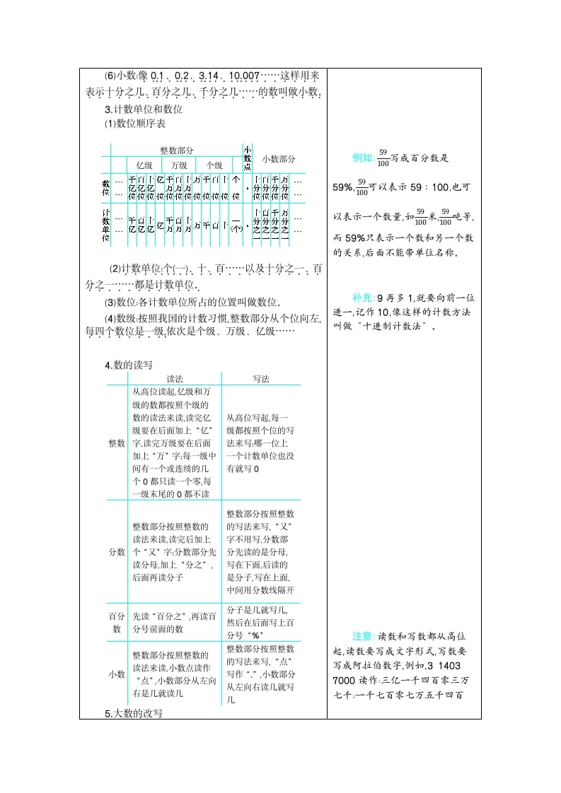 图片[2]-六年级数学下册6整理和复习-知识笔记