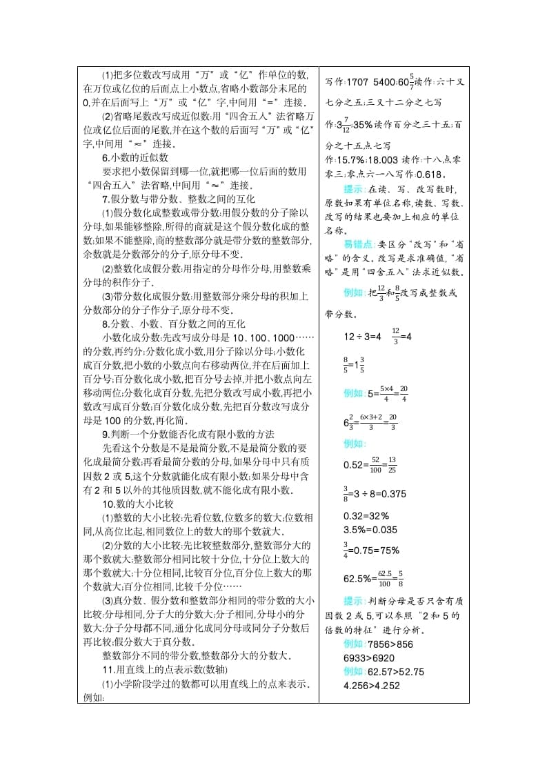图片[3]-六年级数学下册6整理和复习-知识笔记