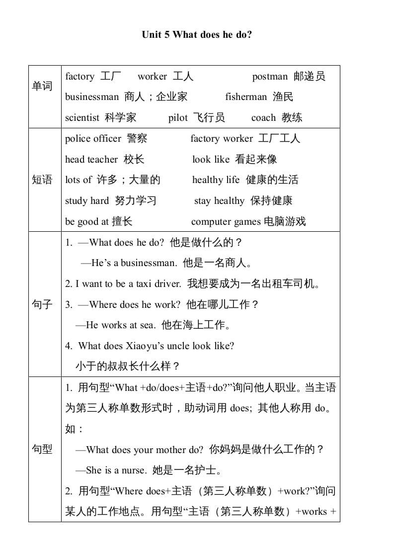 六年级英语上册Unit5单元知识小结（图表式）（人教版PEP）-知识笔记