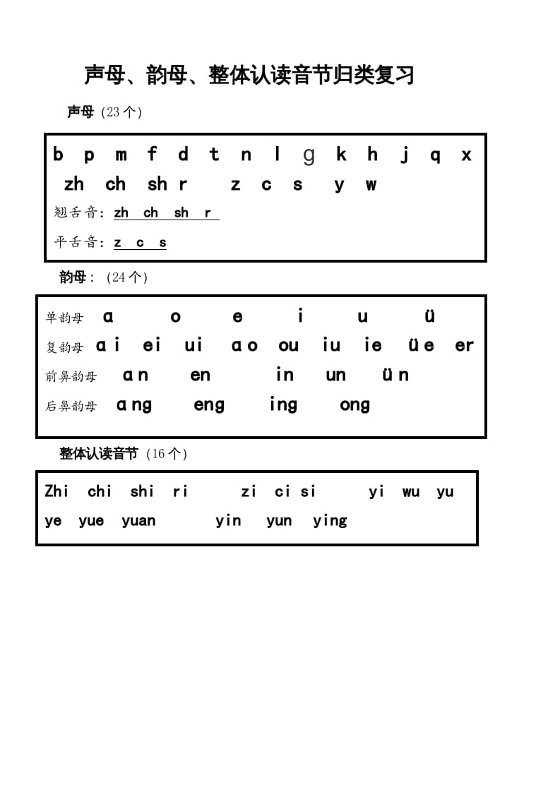 一年级语文上册上声母、韵母、整体认读音节归类（部编版）-知识笔记
