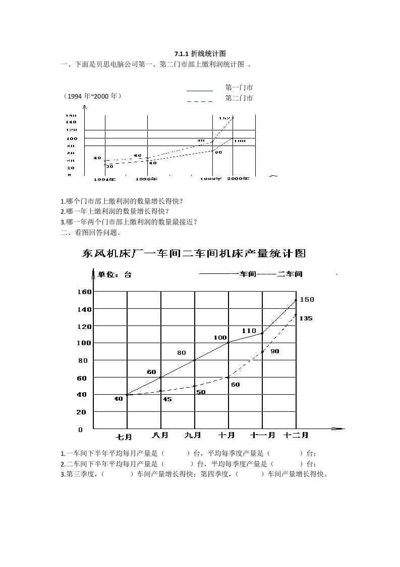 五年级数学下册折线统计图-知识笔记