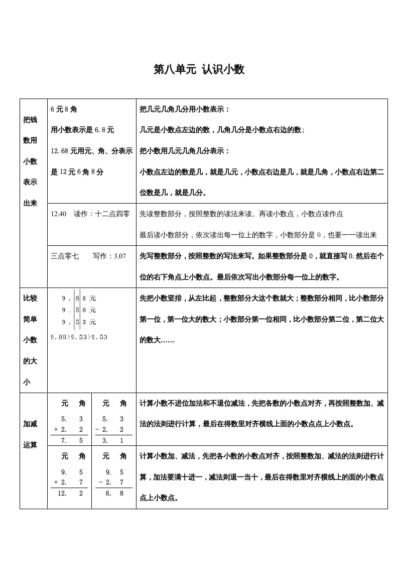 三年级数学上册第八单元认识小数（北师大版）-知识笔记