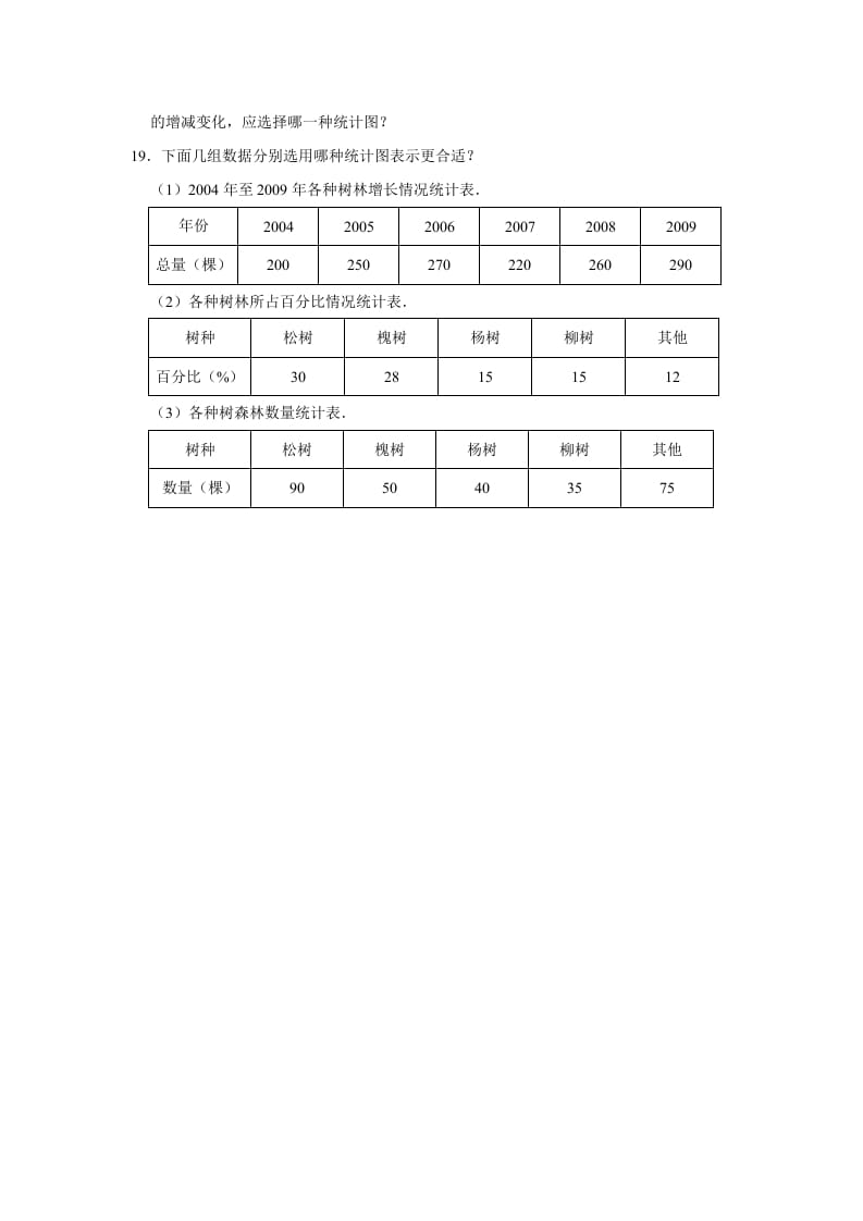 图片[3]-六年级数学上册5.2统计图的选择》同步练习（有答案）（北师大版）-知识笔记