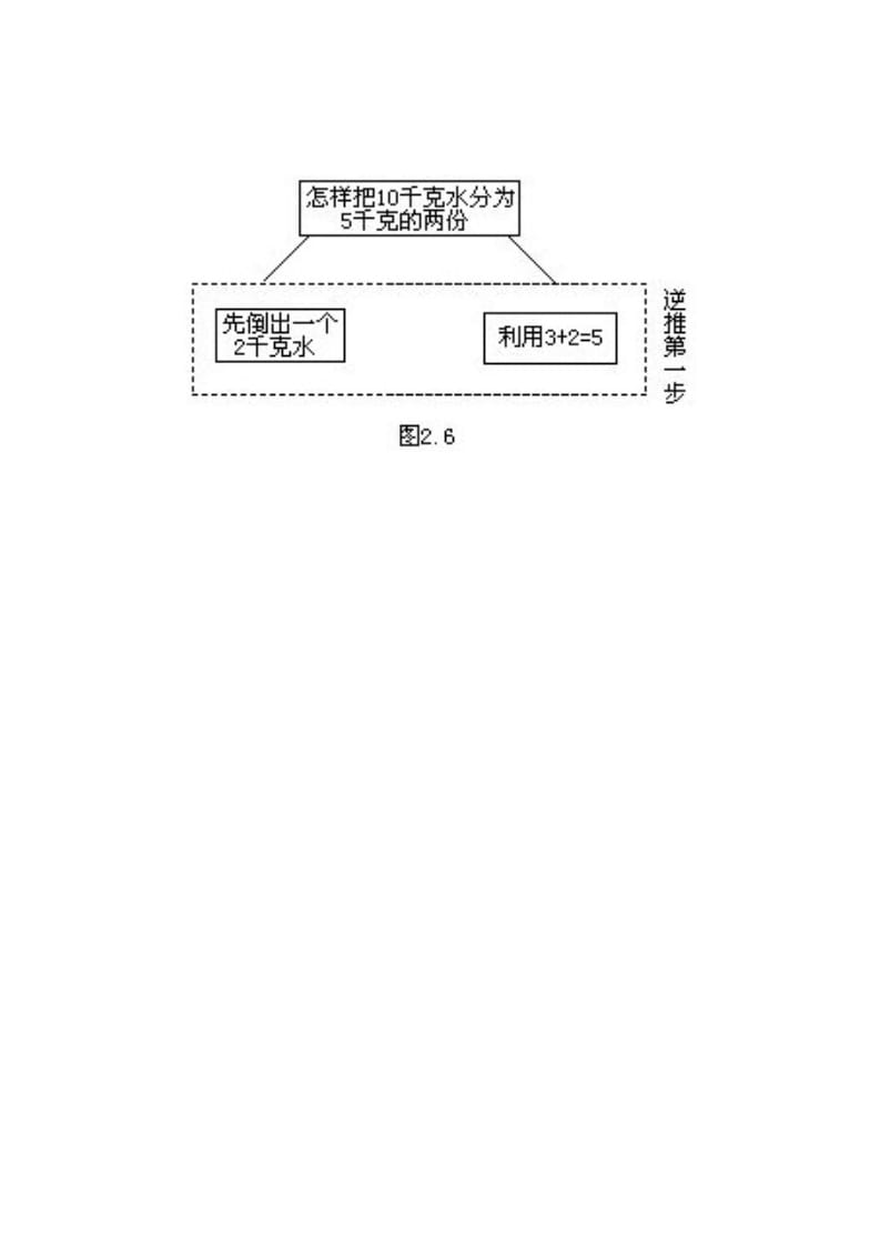 图片[3]-六年级数学下册3、一步倒推思路-知识笔记