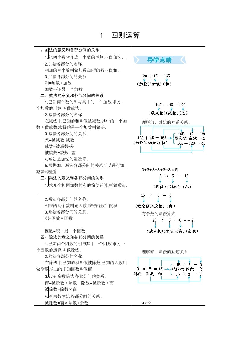 四年级数学下册1.四则运算-知识笔记