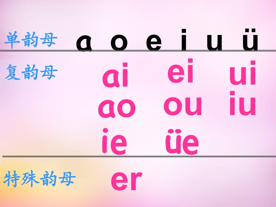 一年级语文上册12.aneninunün课件5（部编版）-知识笔记