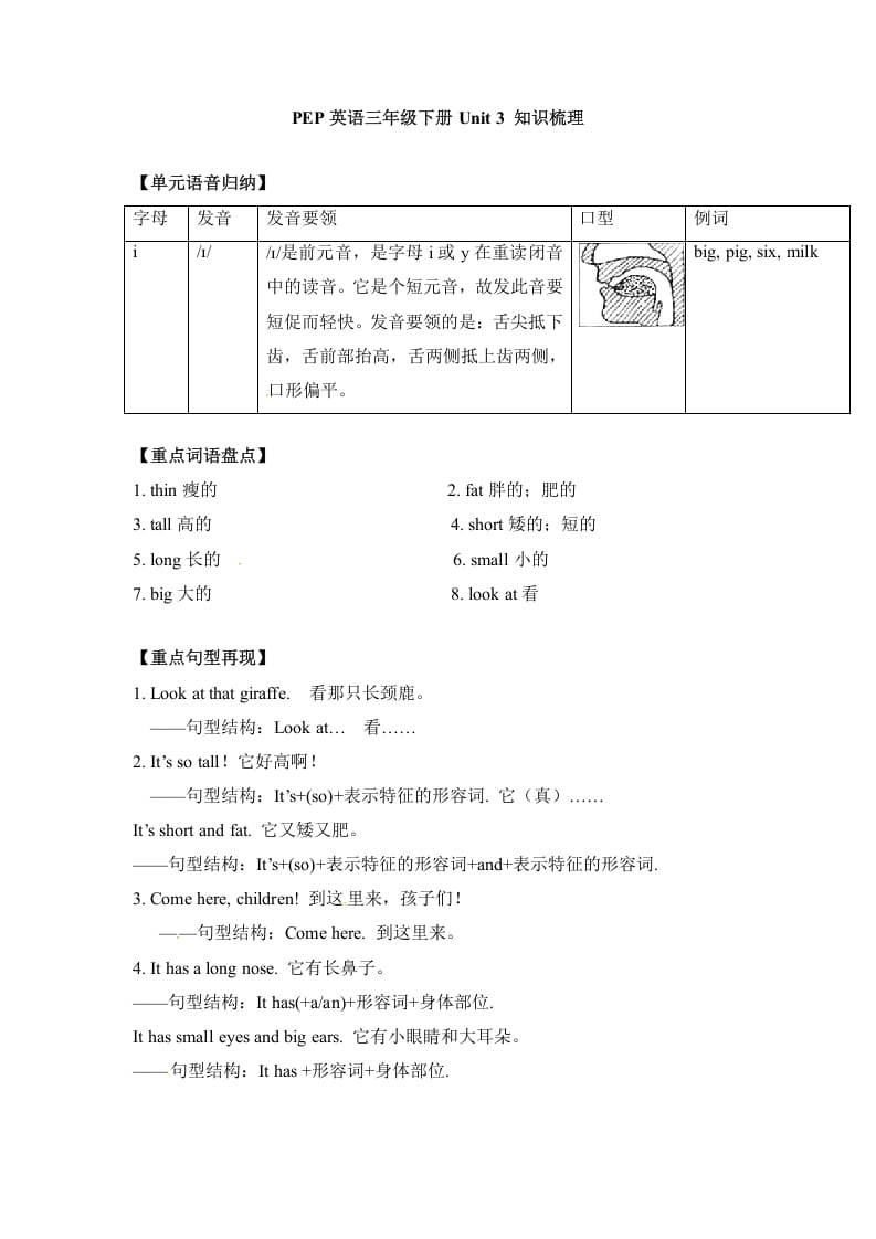 三年级英语下册单元知识梳理-Unit3Atthezoo人教PEP-知识笔记