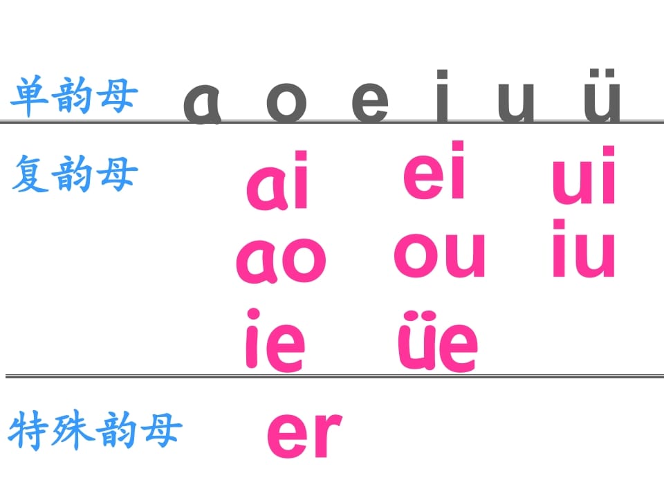 图片[2]-一年级语文上册12.aneninunün课件1（部编版）-知识笔记