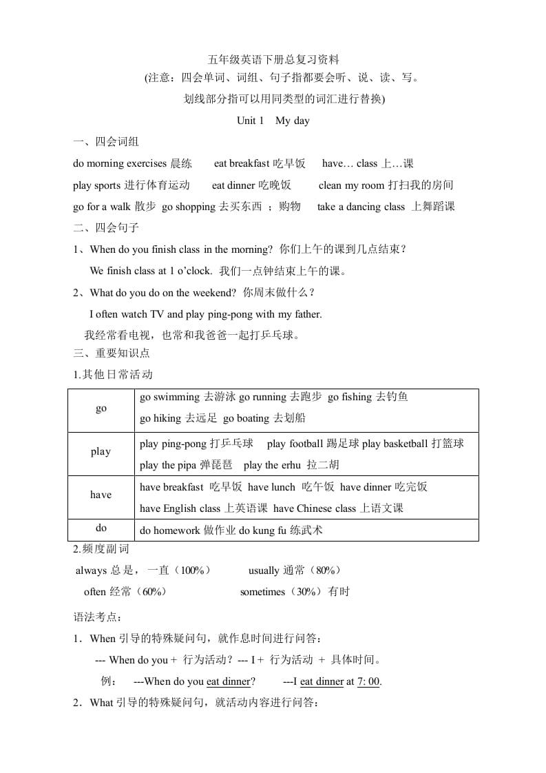 五年级数学下册英语素材-复习总资料｜人教（PEP）-知识笔记