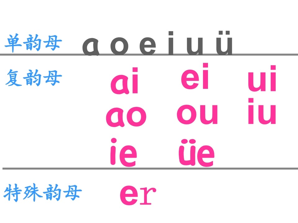 图片[2]-一年级语文上册12.aneninunün课件3（部编版）-知识笔记