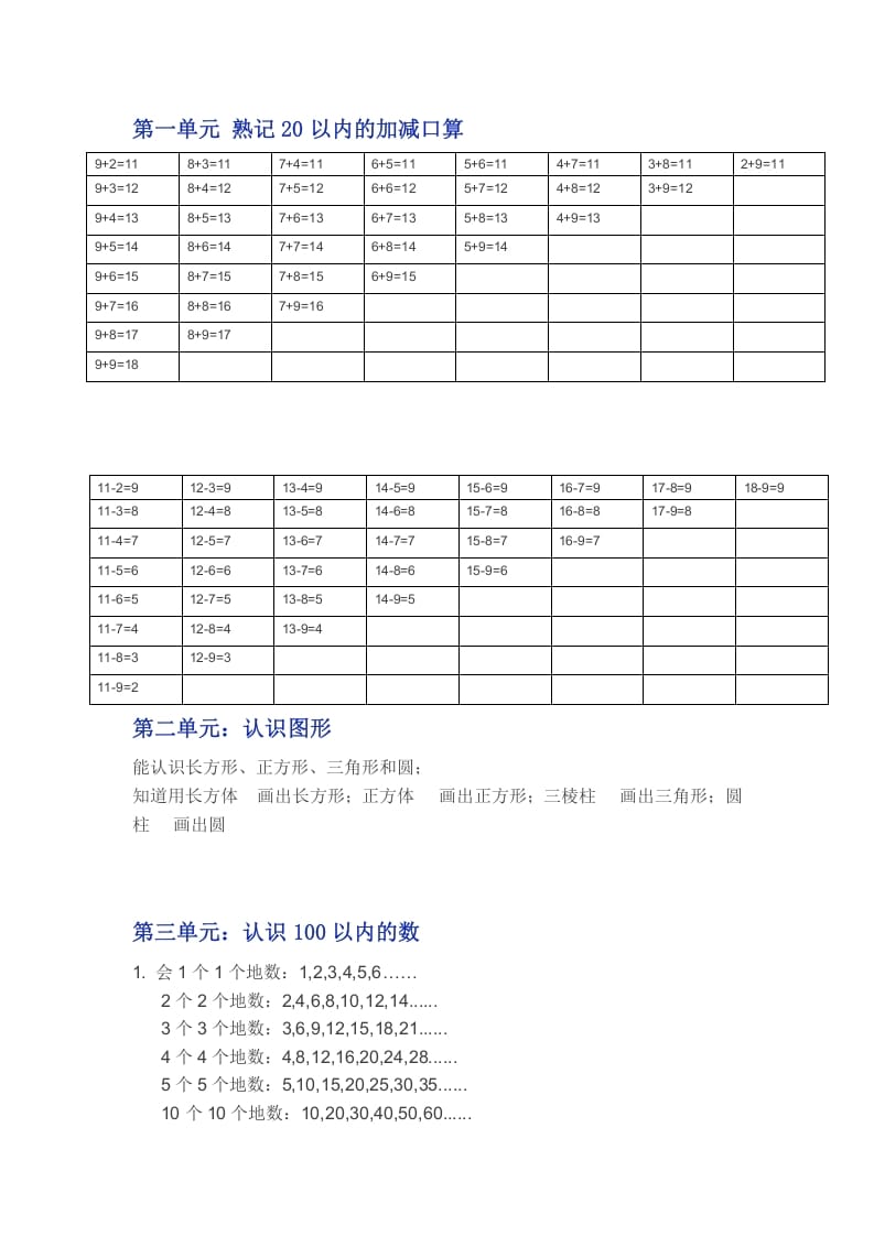 一年级数学下册苏教版下学期知识点-知识笔记