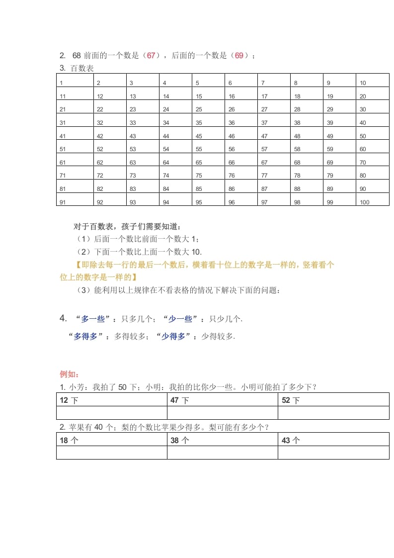 图片[2]-一年级数学下册苏教版下学期知识点-知识笔记