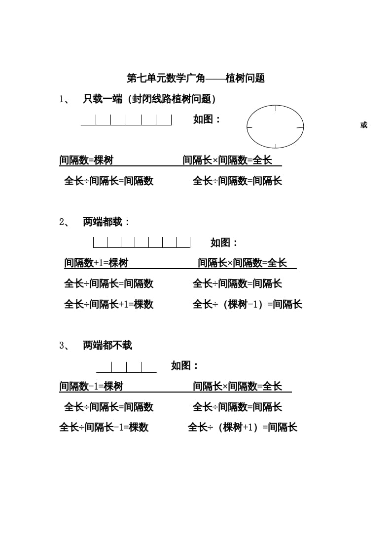 五年级数学上册数学广角归纳总结（人教版）-知识笔记