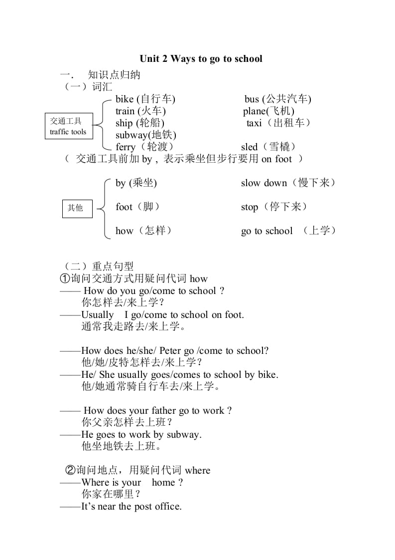 六年级英语上册Unit2知识点总结（讲义式）（人教版PEP）-知识笔记