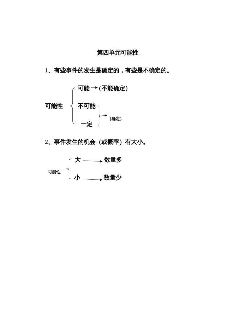 五年级数学上册第4单元归纳总结（人教版）-知识笔记