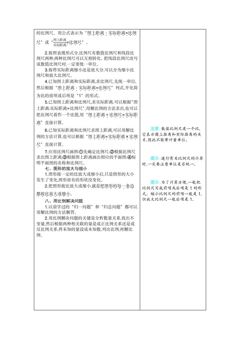 图片[2]-六年级数学下册4比例-知识笔记