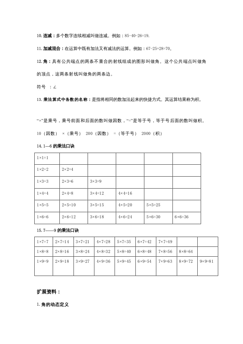 图片[2]-二年级数学上册知识点归纳_20210108161407（人教版）-知识笔记