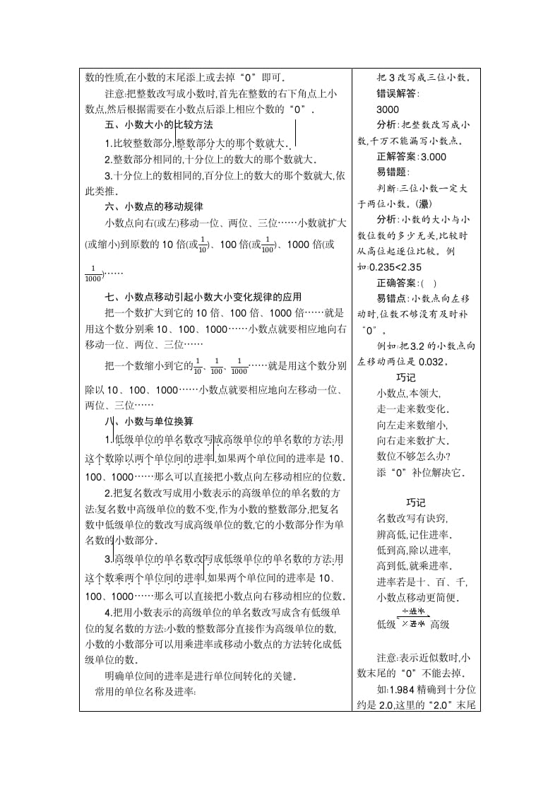 图片[2]-四年级数学下册4.小数的意义和性质-知识笔记