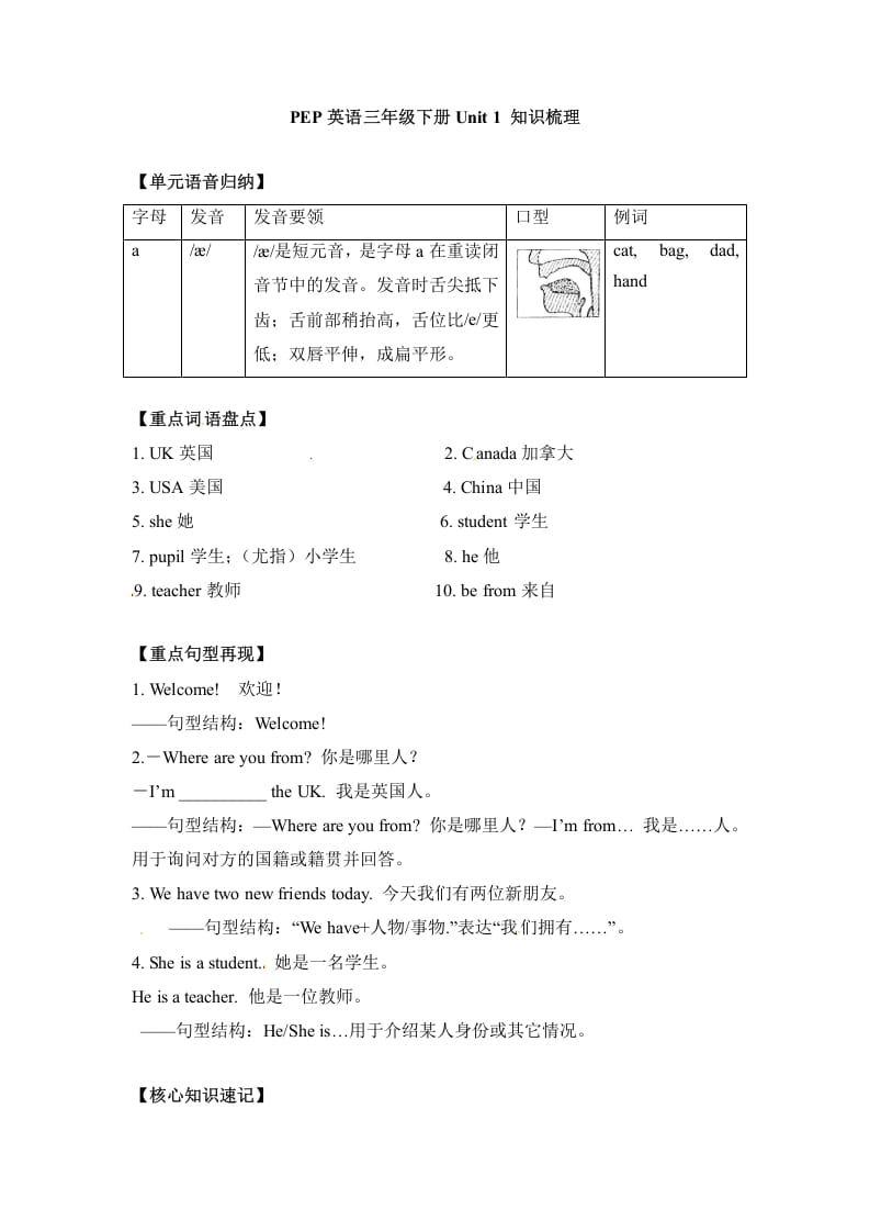 三年级英语下册单元知识梳理-Unit1Welcomebacktoschool人教PEP-知识笔记