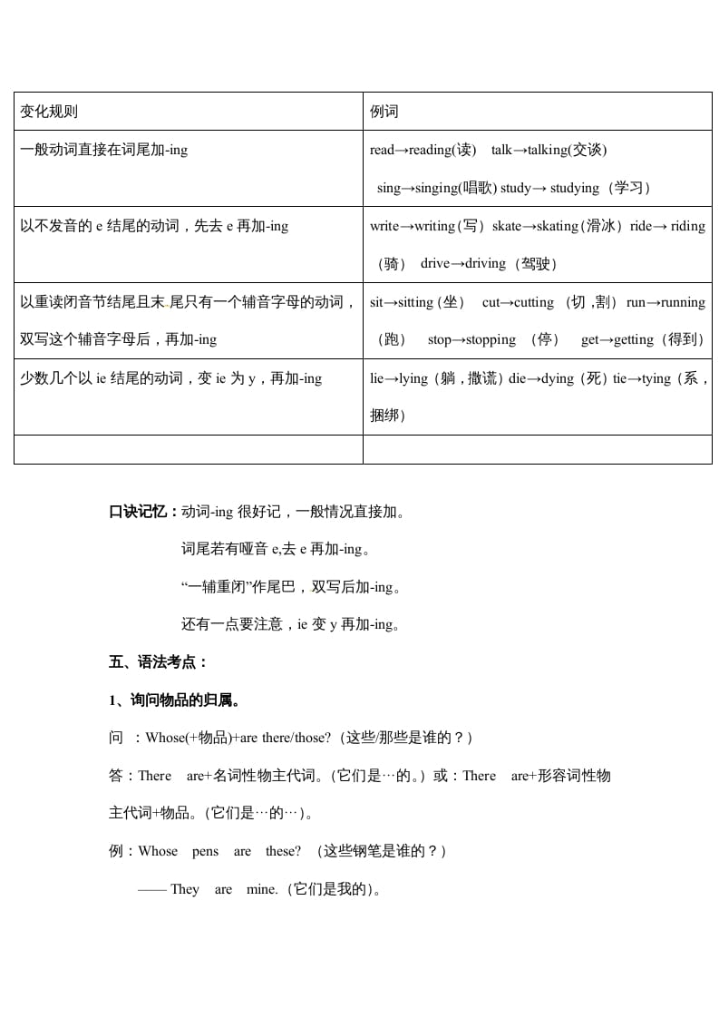 图片[3]-五年级数学下册英语素材-期末复习Unit5_人教PEP-知识笔记