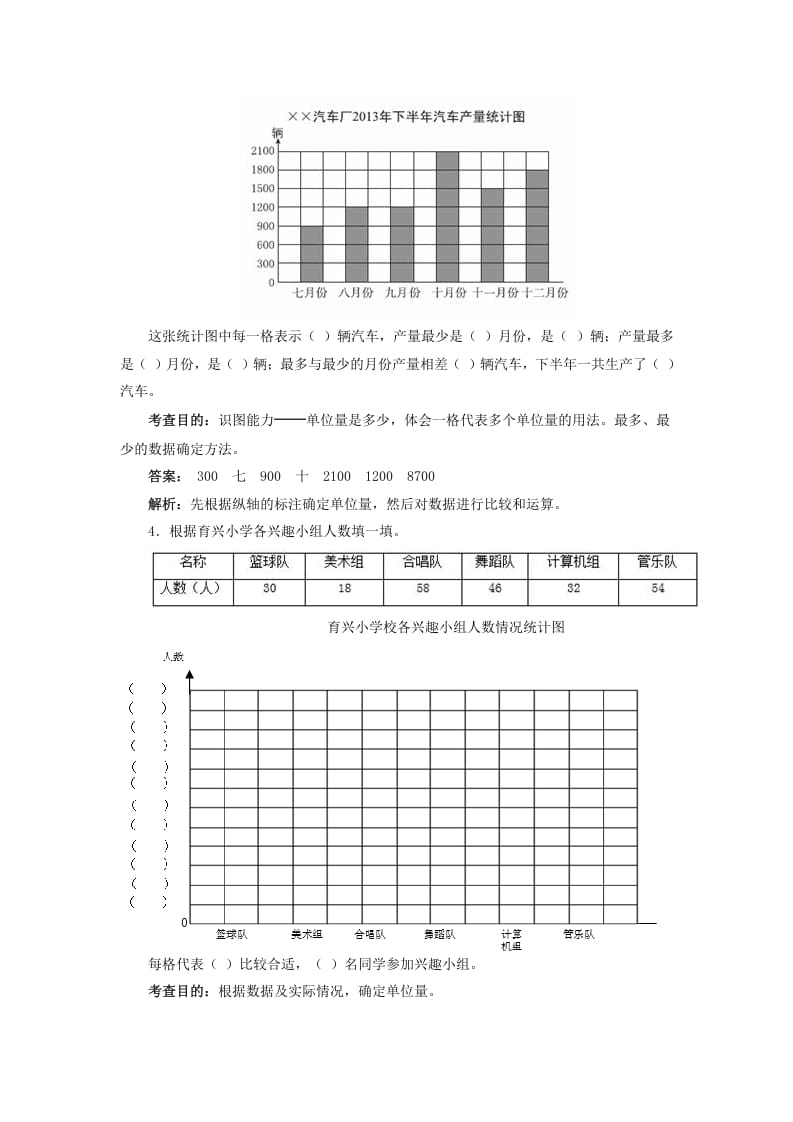 图片[2]-四年级数学上册同步测试及解析-条形统计图（人教版）-知识笔记