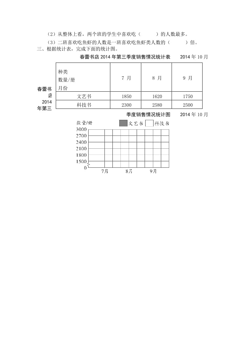 图片[2]-五年级数学上册第2课时复式条形统计图（苏教版）-知识笔记