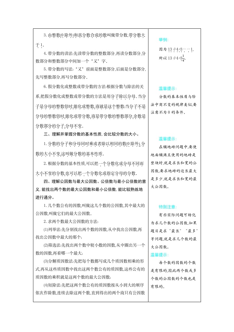 图片[2]-五年级数学下册4分数的意义和性质-知识笔记
