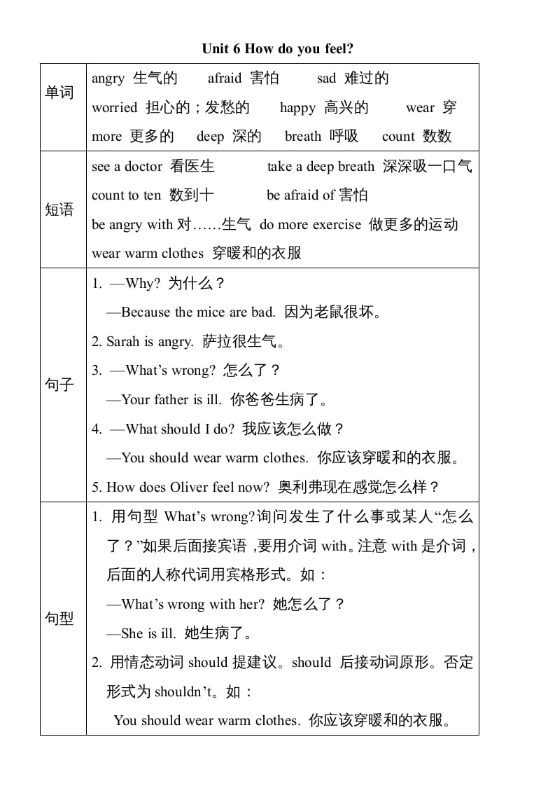 六年级英语上册Unit6单元知识小结（图表式）（人教版PEP）-知识笔记