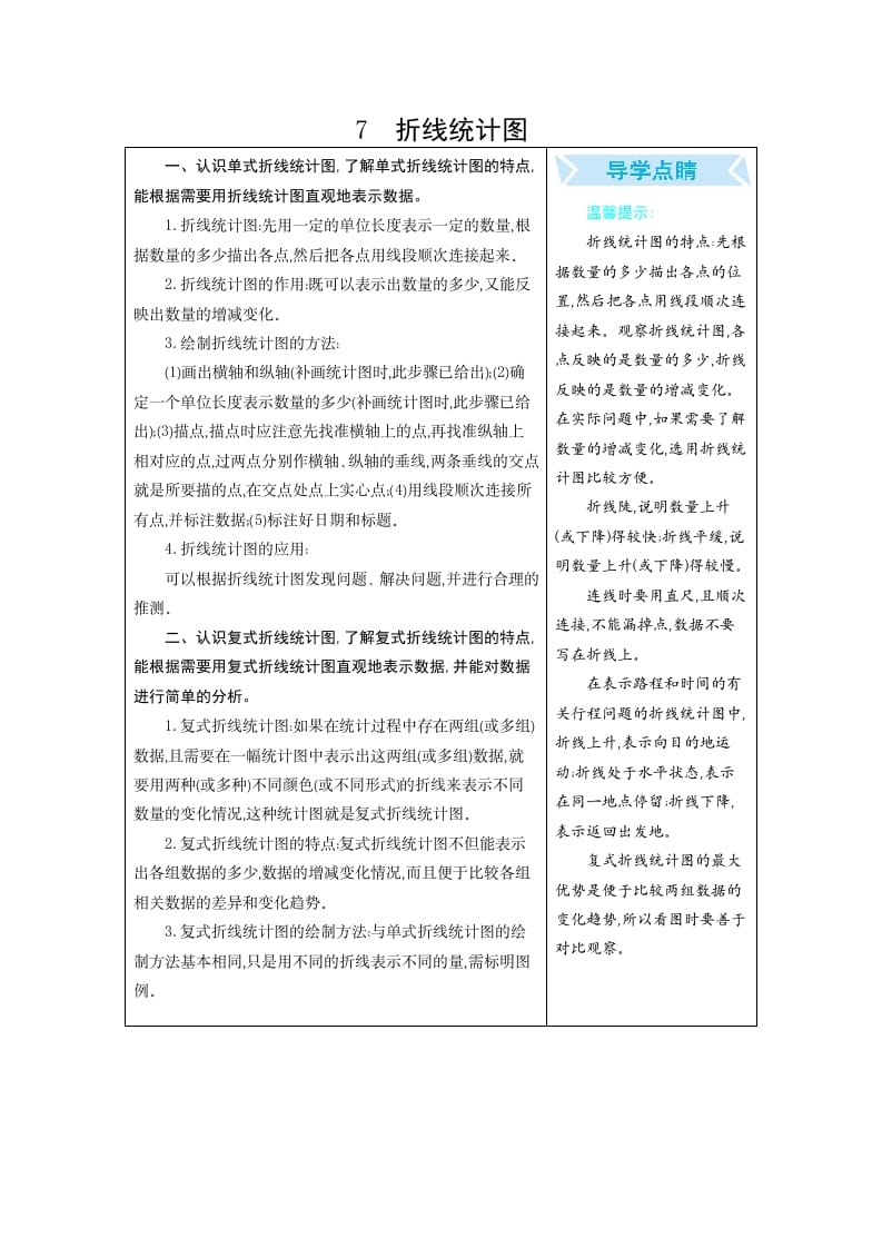 五年级数学下册7折线统计图-知识笔记