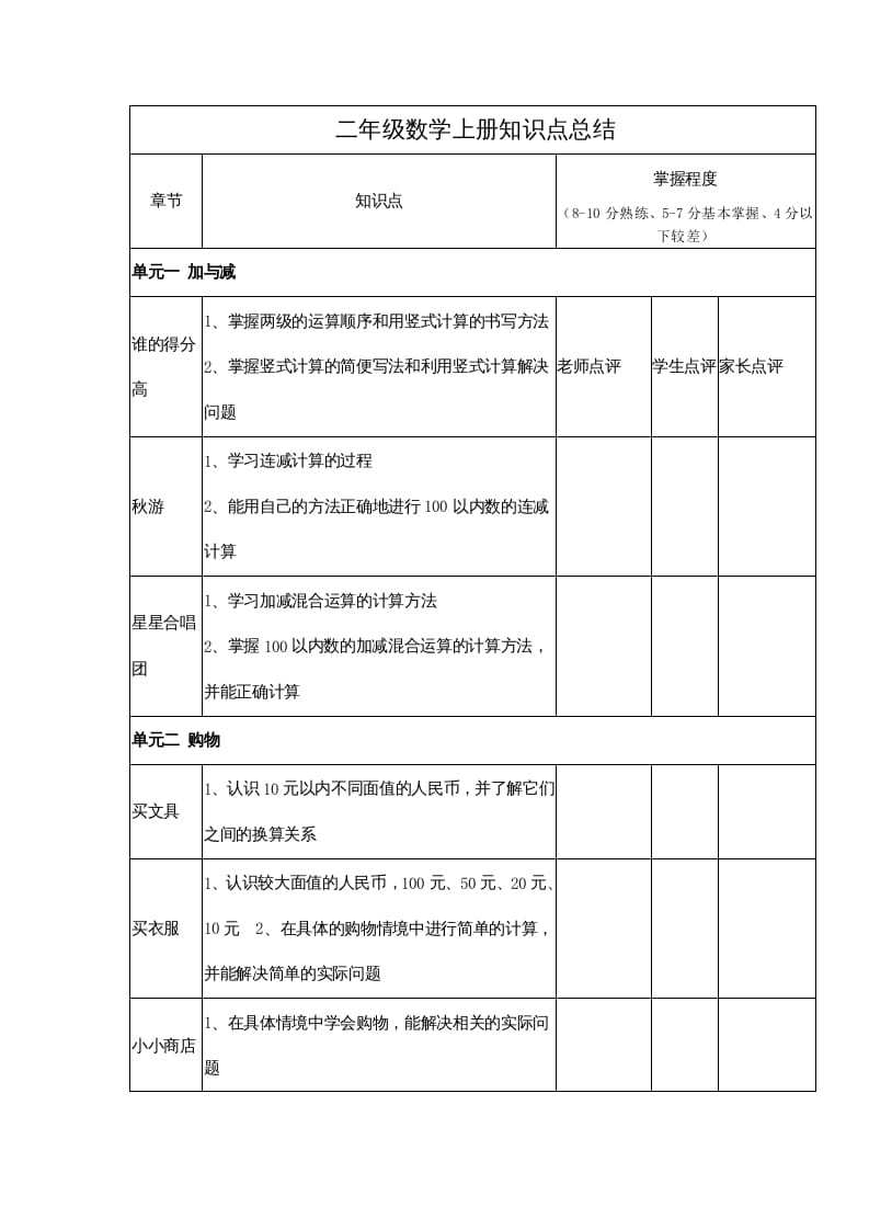 二年级数学上册知识点总结（北师大版）-知识笔记