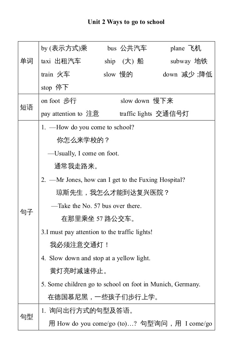 六年级英语上册Unit2单元知识小结（图表式）（人教版PEP）-知识笔记